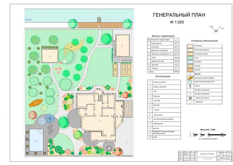 Наши работы