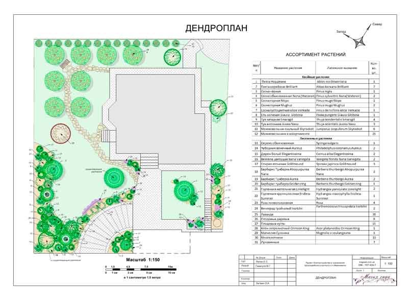 Наши работы