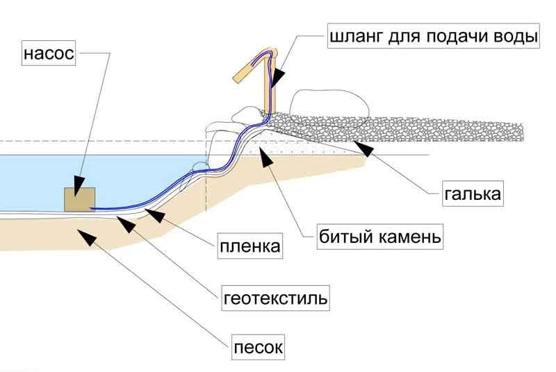 Наши работы